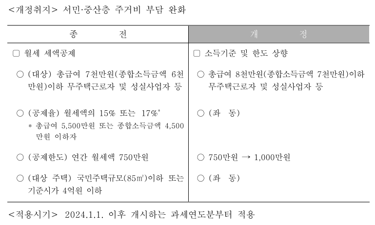 연말정산