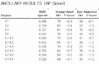 골밀도 검사 수치 골밀도 높이는 방법 간단 정리_16