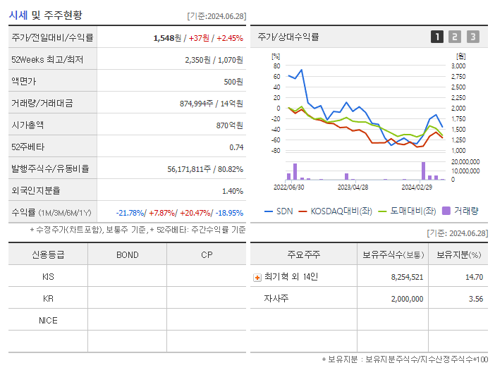 SDN_기업개요