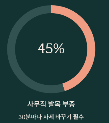 발목이 붓는 이유