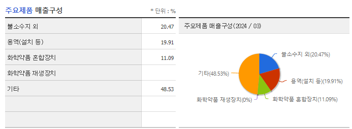 씨앤지하이테크_주요제품