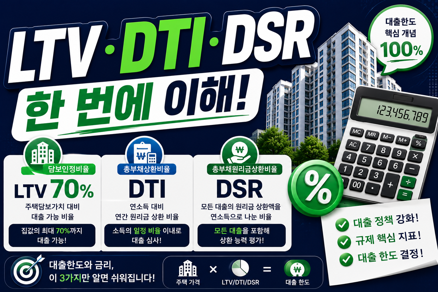 LTV&middot;DTI&middot;DSR 차이 총정리｜주택담보대출 한도 계산 쉽게 이해하기 (2026 최신)