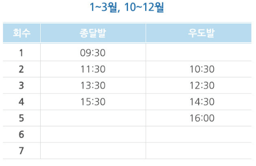 제주도 (종달항) - 우도 (하우목동항) 배 시간표