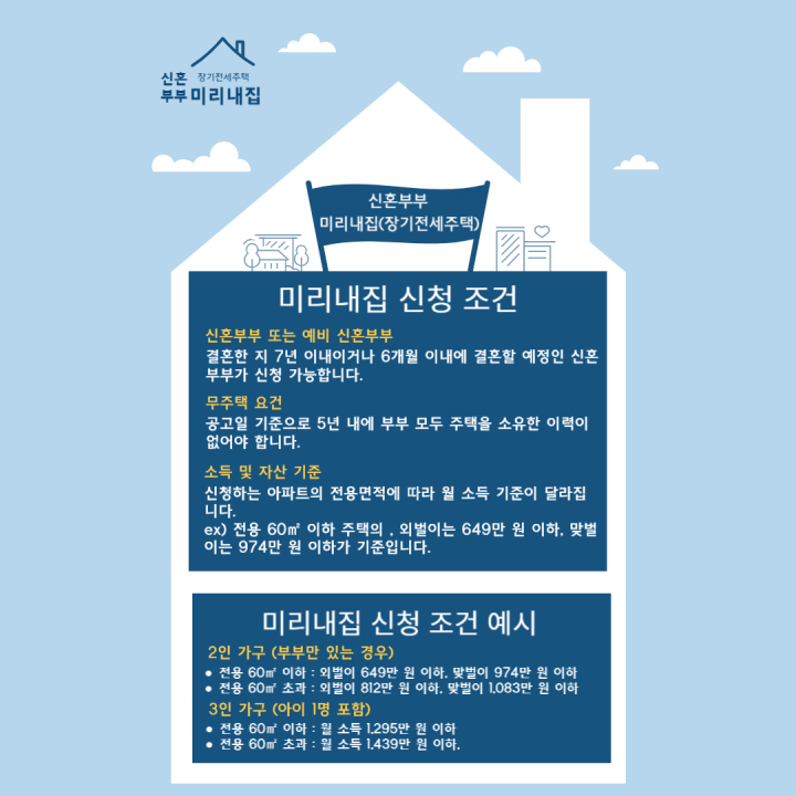 미리내집