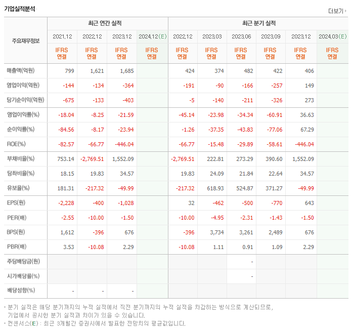 아스트_실적