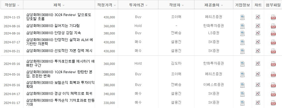 삼성화재 목표 주가