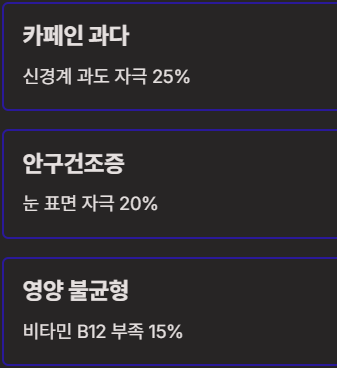 눈밑이 떨리는 증상