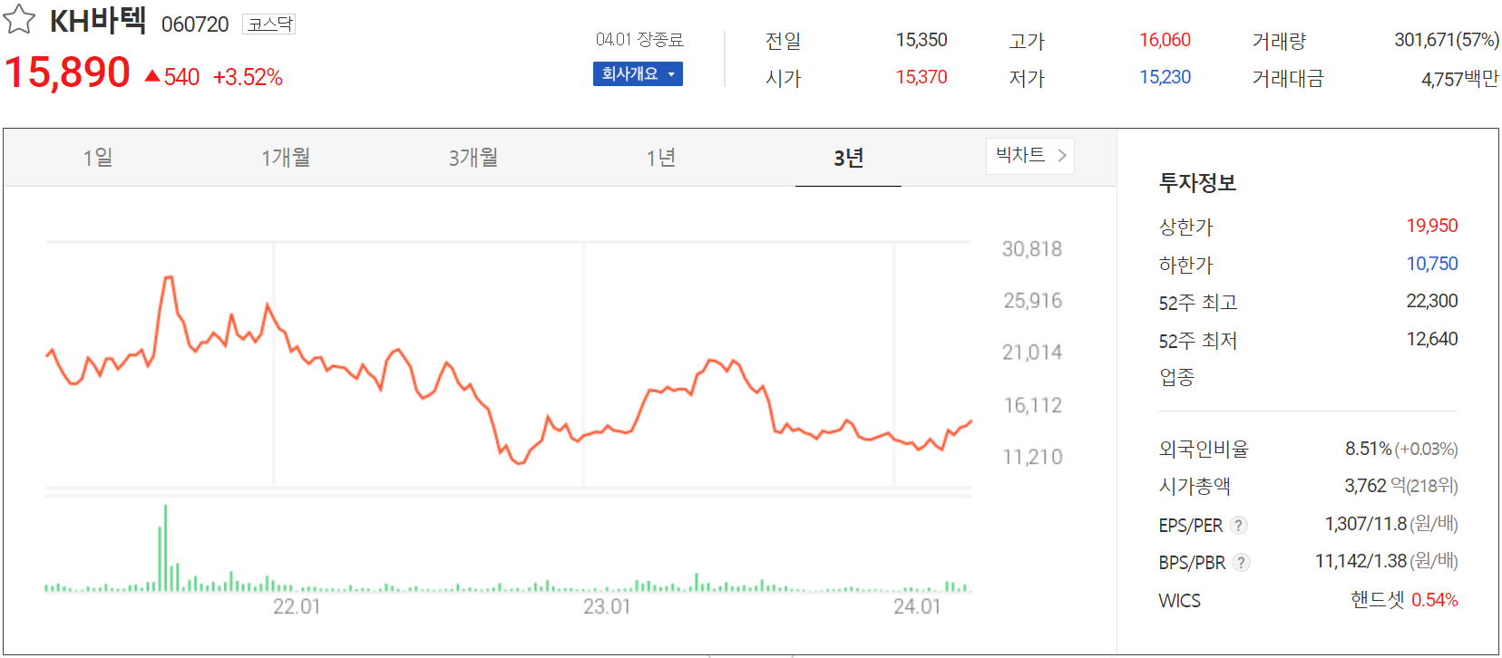 KH바텍 - 주가 정보(2024.04.01)