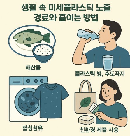 생활 속 미세플라스틱 노출 경로와 줄이는 방법 총정리 관련 사진