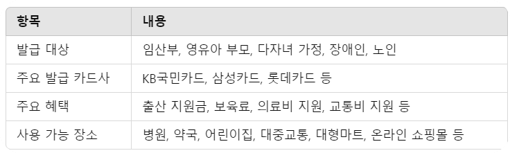 국민행복카드