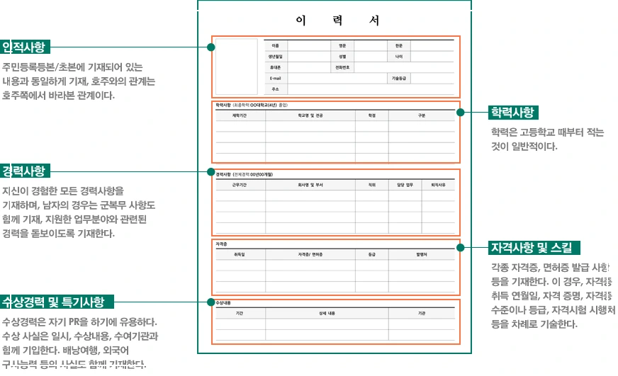 이력서란? 안내