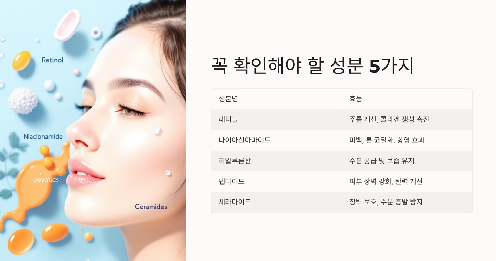 40대 이후 꼭 알아야 할 피부 관리 비법 : 화장품 성분