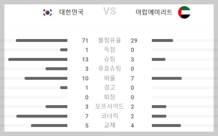 u23 아시안컵 한국 축구 조별리그 3경기 하이라이트 영상