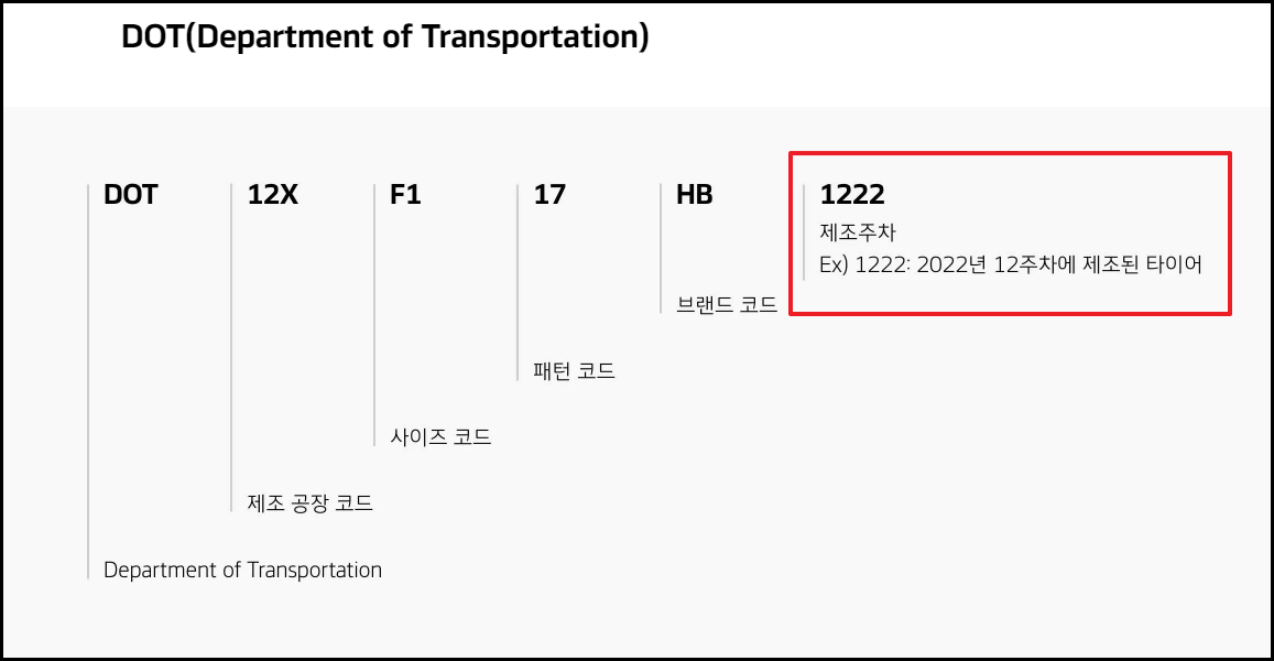 한국타이어 제조 일자 확인 방법1
