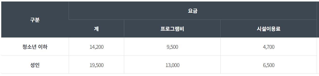 한려해상 생태탐방원 체험료 체류형