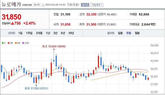 뉴로메카