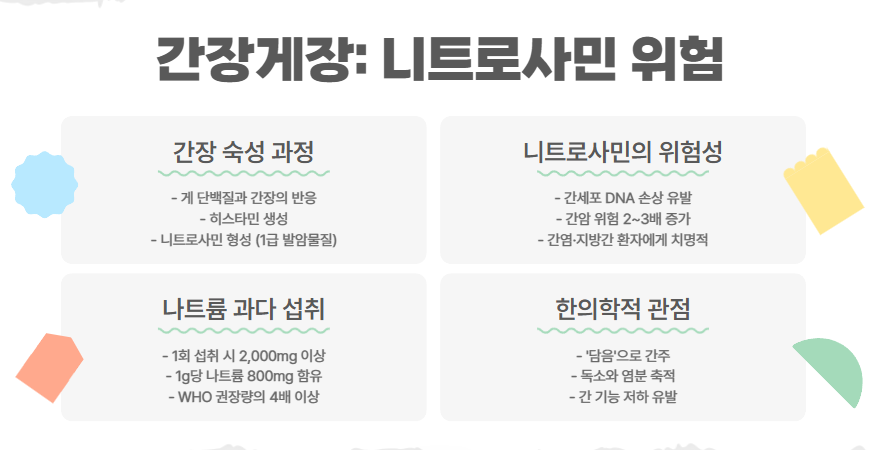 간장게장: 니트로사민 위험