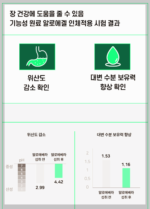 웰릿 이뮨베라 경험담, 먹기전 제대로 알기