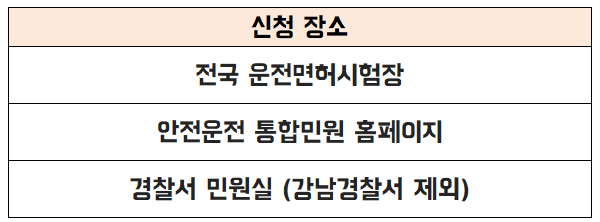 운전면허 재발급 장소