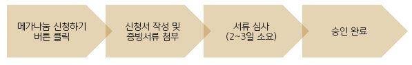 메가스터디