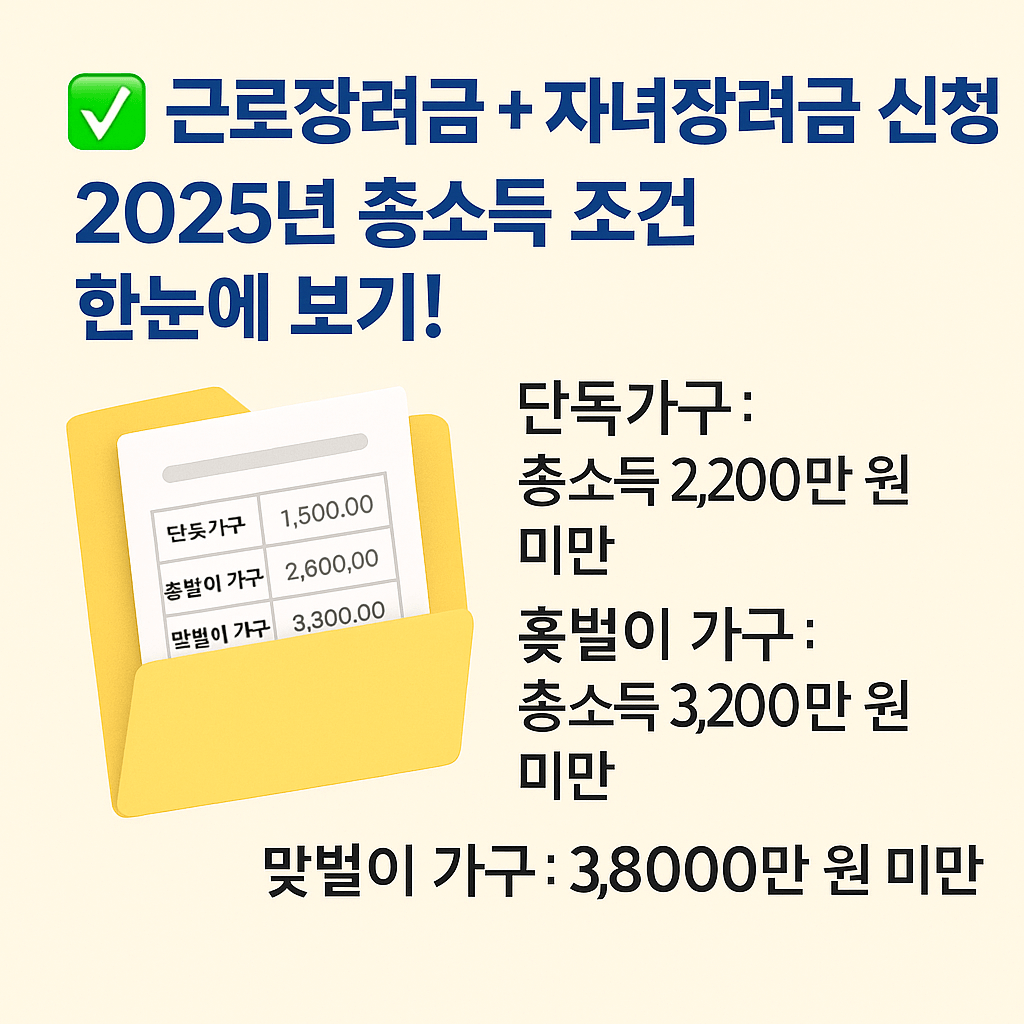 근로장려금 외에도 고용보험 환급&amp;#44; 청년 월세 지원&amp;#44; ISA 절세 혜택까지 체크! 