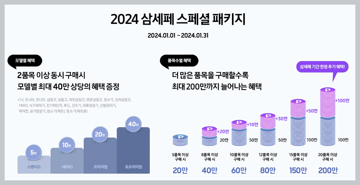 2024 삼세페 노트북 행사기간 추가할인 등 총정리(최대 680만원 혜택)