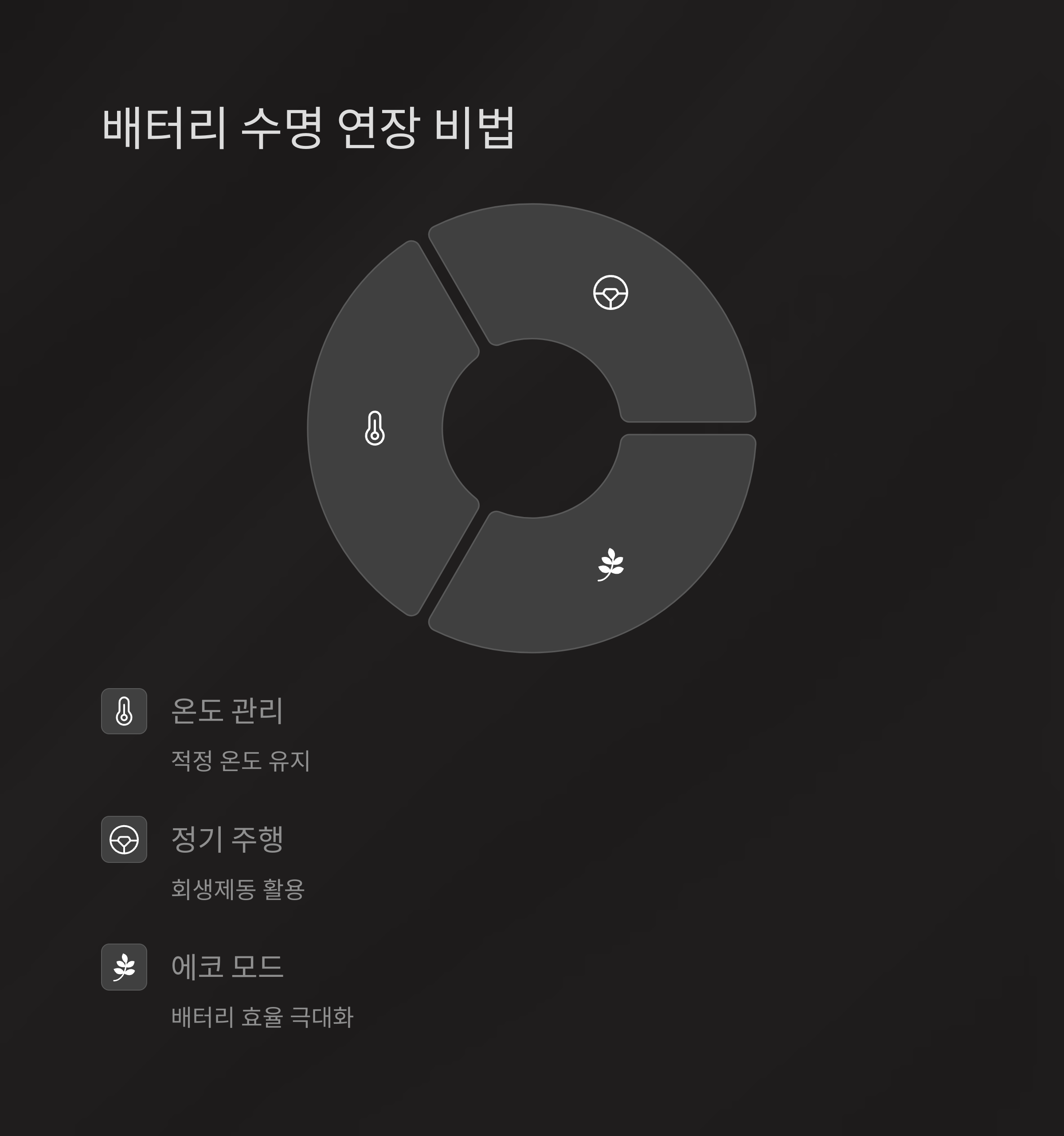 하이브리드차