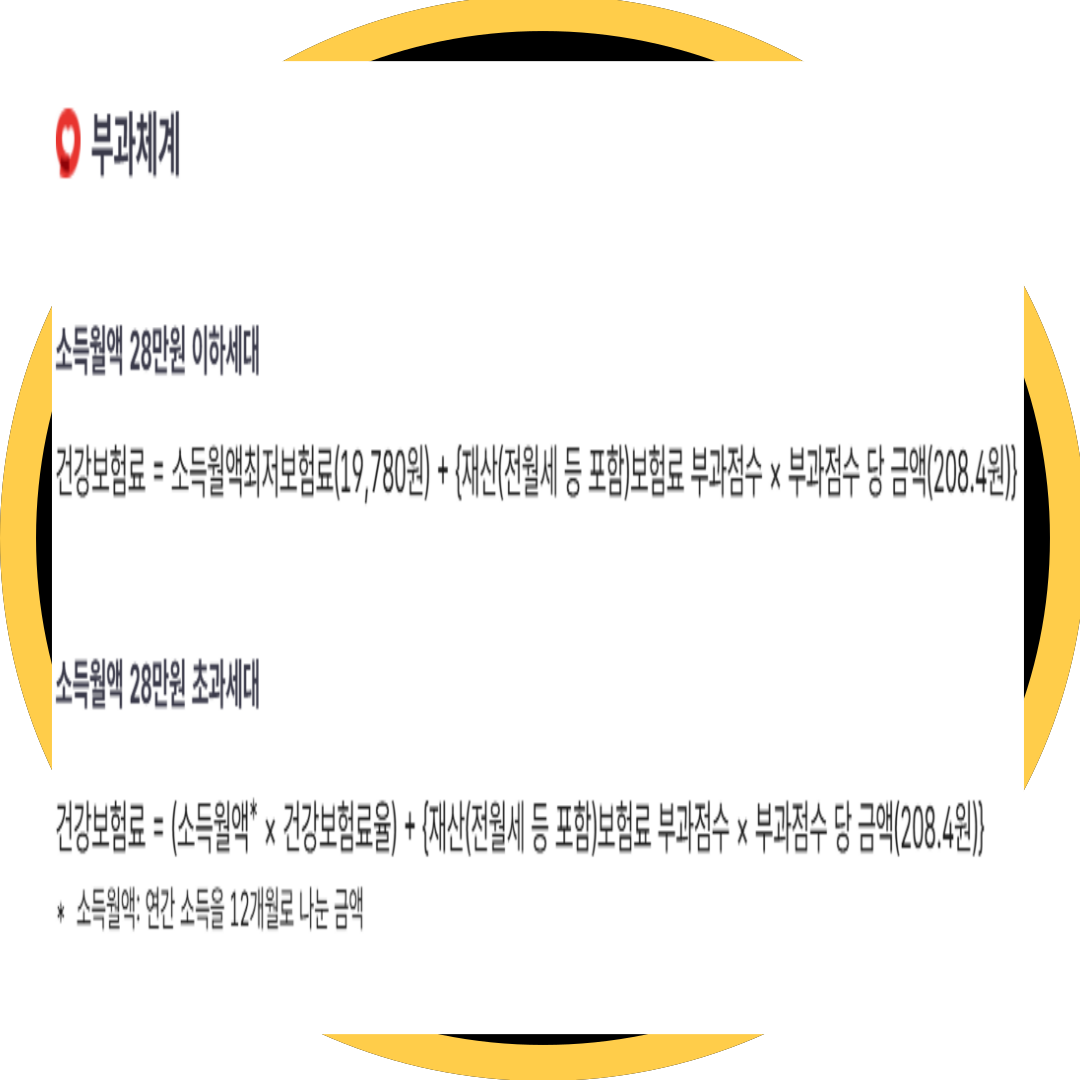 건강 보험료 산정 금액 확인서 지역가입자 산정기준표