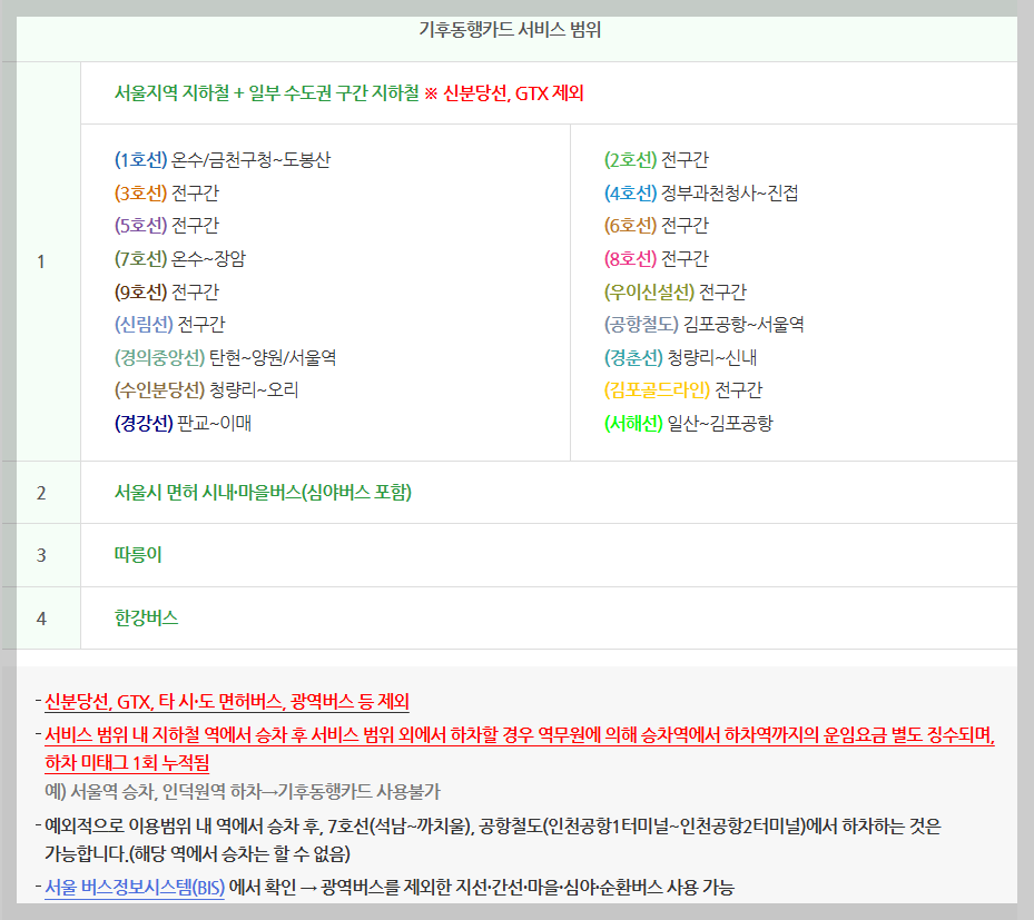 "한 달 교통비 0원?" 2026 K-패스 2.0 혜택 및 대학생 교통 복지 총정리