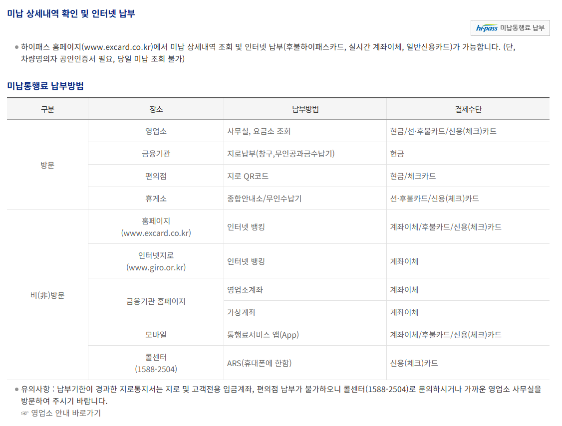 고속도로 통행료 미납 조회 납부 방법 정리본