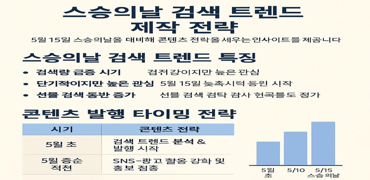 스승의날 콘텐츠 수익화 전략 인포그래픽