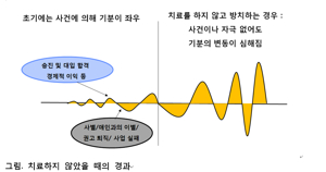 집중력 장애
