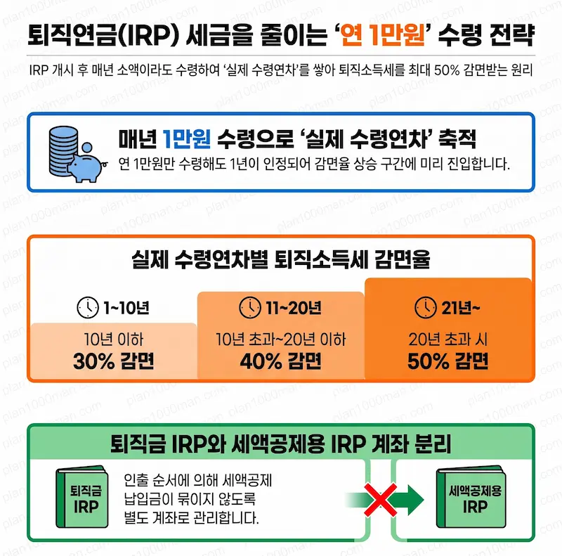 퇴직연금 개시신청 전략