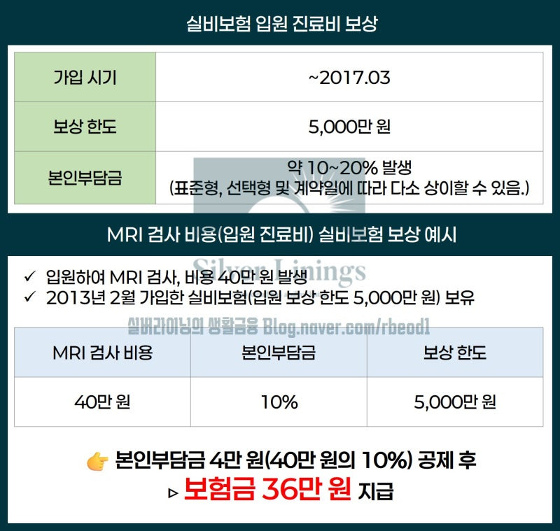 MRI 비용 비교 실비보험 적용