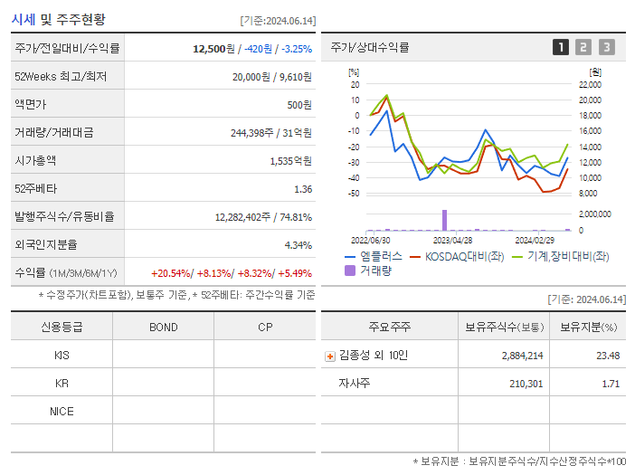 엠플러스_기업개요