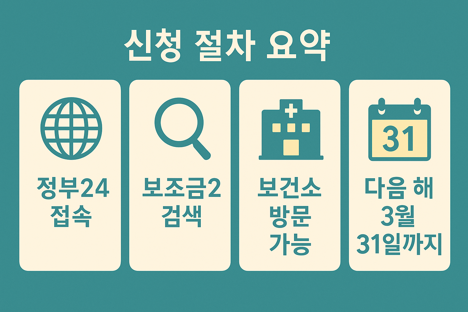 정부24 및 보건소를 통한 C형간염 확진검사비 지원 신청 절차를 요약한 인포그래픽으로, 신청 마감 기한과 경로를 직관적으로 알려주는 디자인입니다.