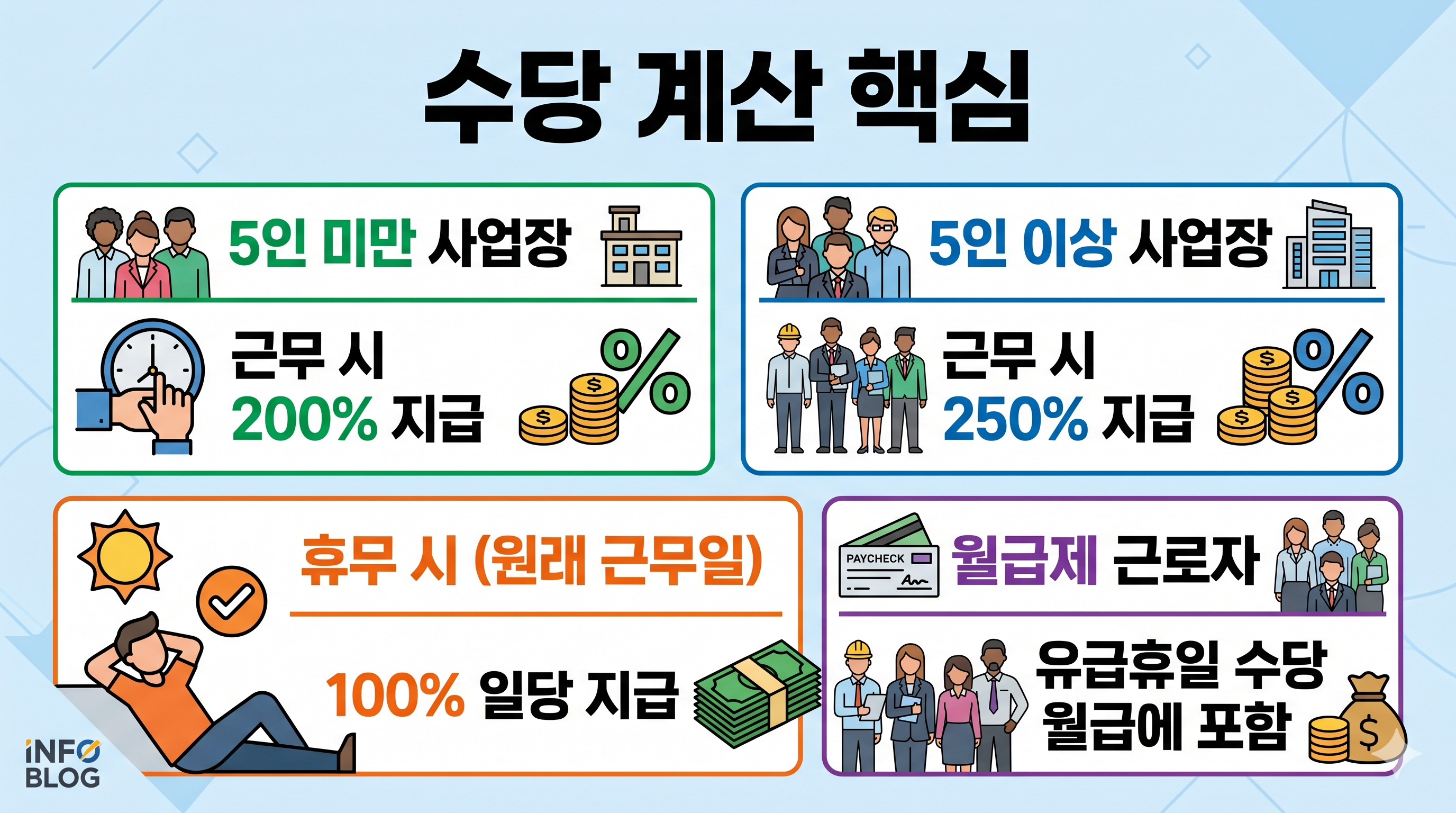 수당 계산 핵심