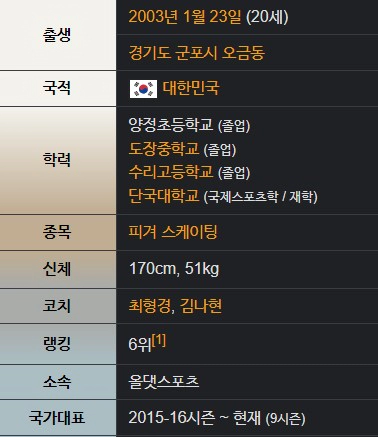 김예림 피겨 나이 키 대학 인스타 프로필