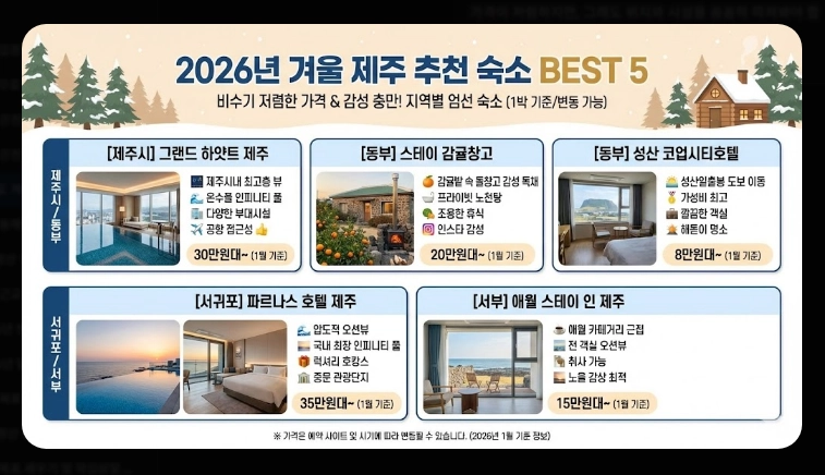 제주도 겨울 여행 3박4일 일정표 완벽 가이드 2026