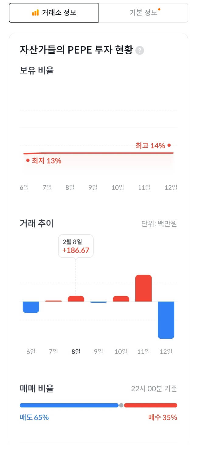 페퍼코인 시세와 전망