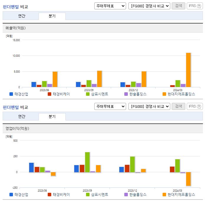 태경산업_업종분석