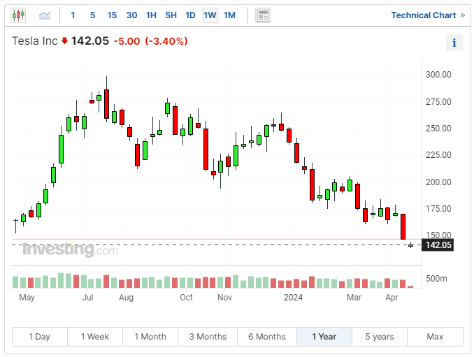 뉴스보고 투자하자[실적]