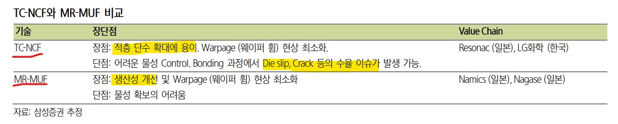 TC-NCF 본딩과 MR-MUF 본딩 기술 비교 및 관련 밸류체인