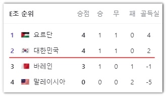 오늘 축구 중계방송 아시안컵 대한민국 말레이시아 시청하기(재방송 시청)