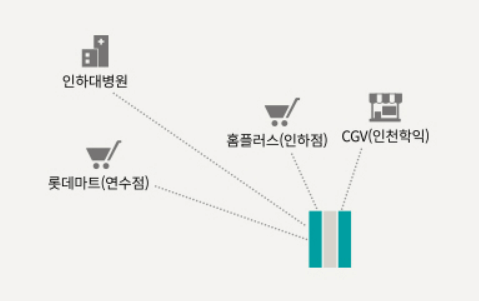 래미안송도역센트리폴 청약