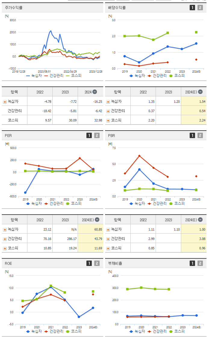 녹십자_섹터분석