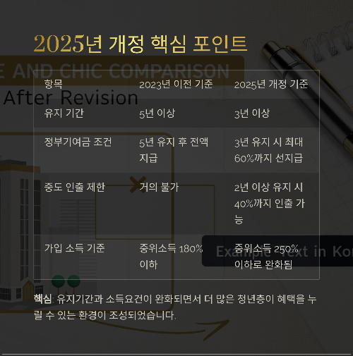 청년희망적금 만기 후 일시납입 전략, 2025년판 완전 분석