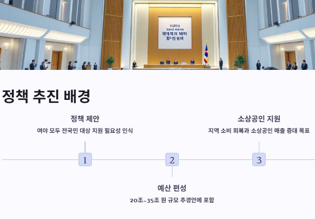 2025 민생회복 소비쿠폰이란? 소비쿠폰 지원금액&amp;#44;신청방법&middot;절차&middot;기간&amp;#44;꿀팁