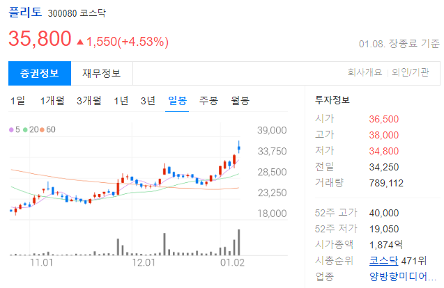 플리토 투자 정보