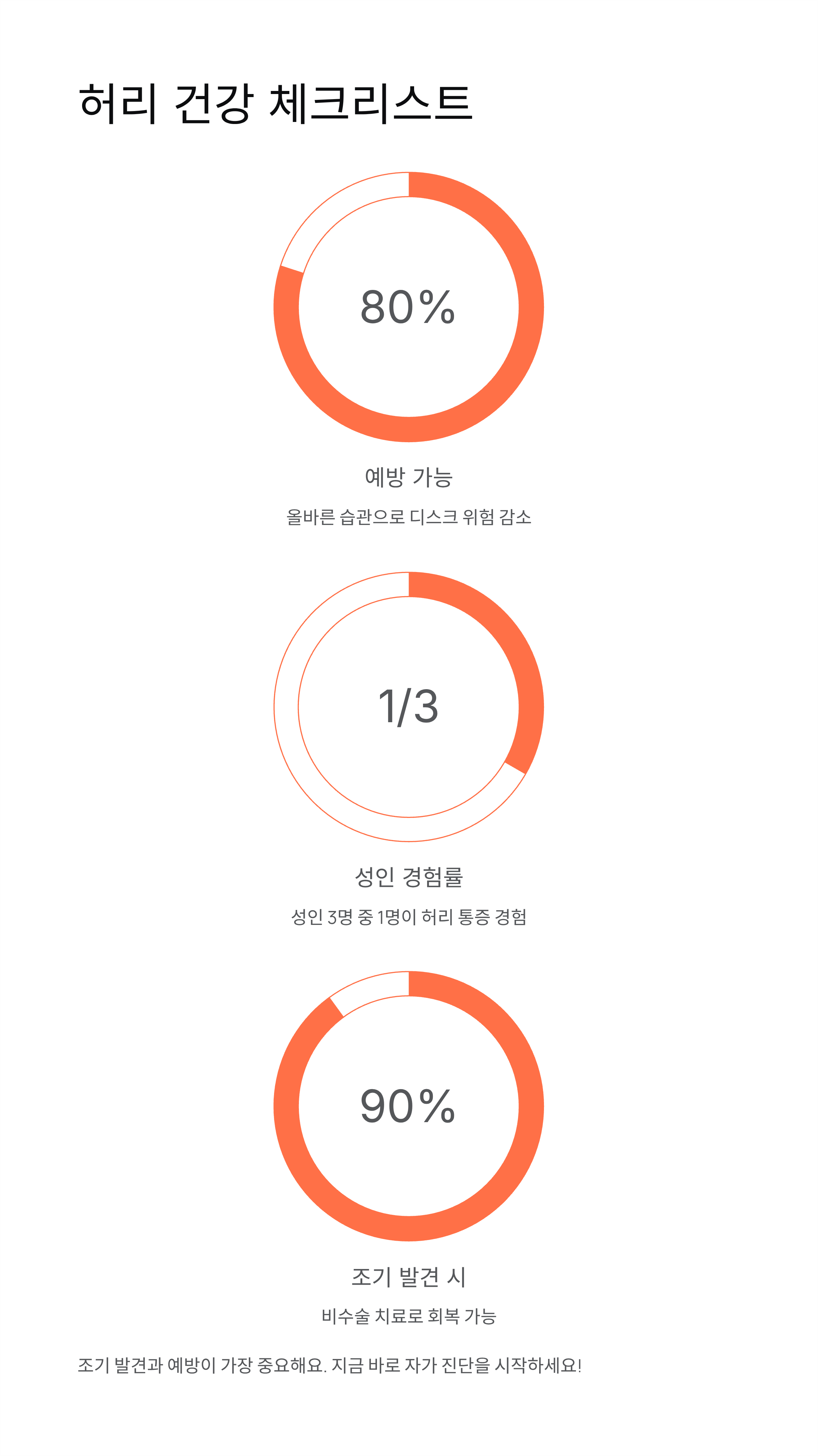 허리 디스크 자가 진단법, 30초 만에 나도 아는 충격적인 결과!